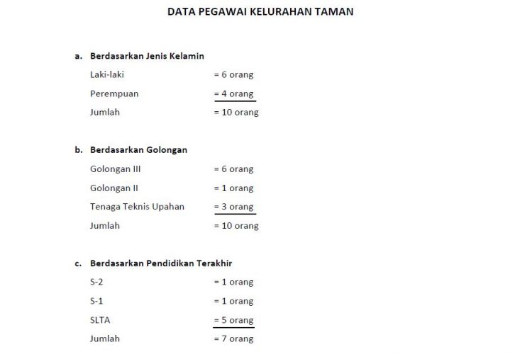 Data Pegawai Kelurahan Taman