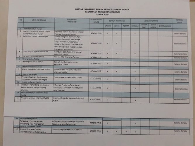 DAFTAR INFORMASI PUBLIK PPID KELURAHAN TAMAN KECAMATAN TAMAN KOTA MADIUN TAHUN 2019
