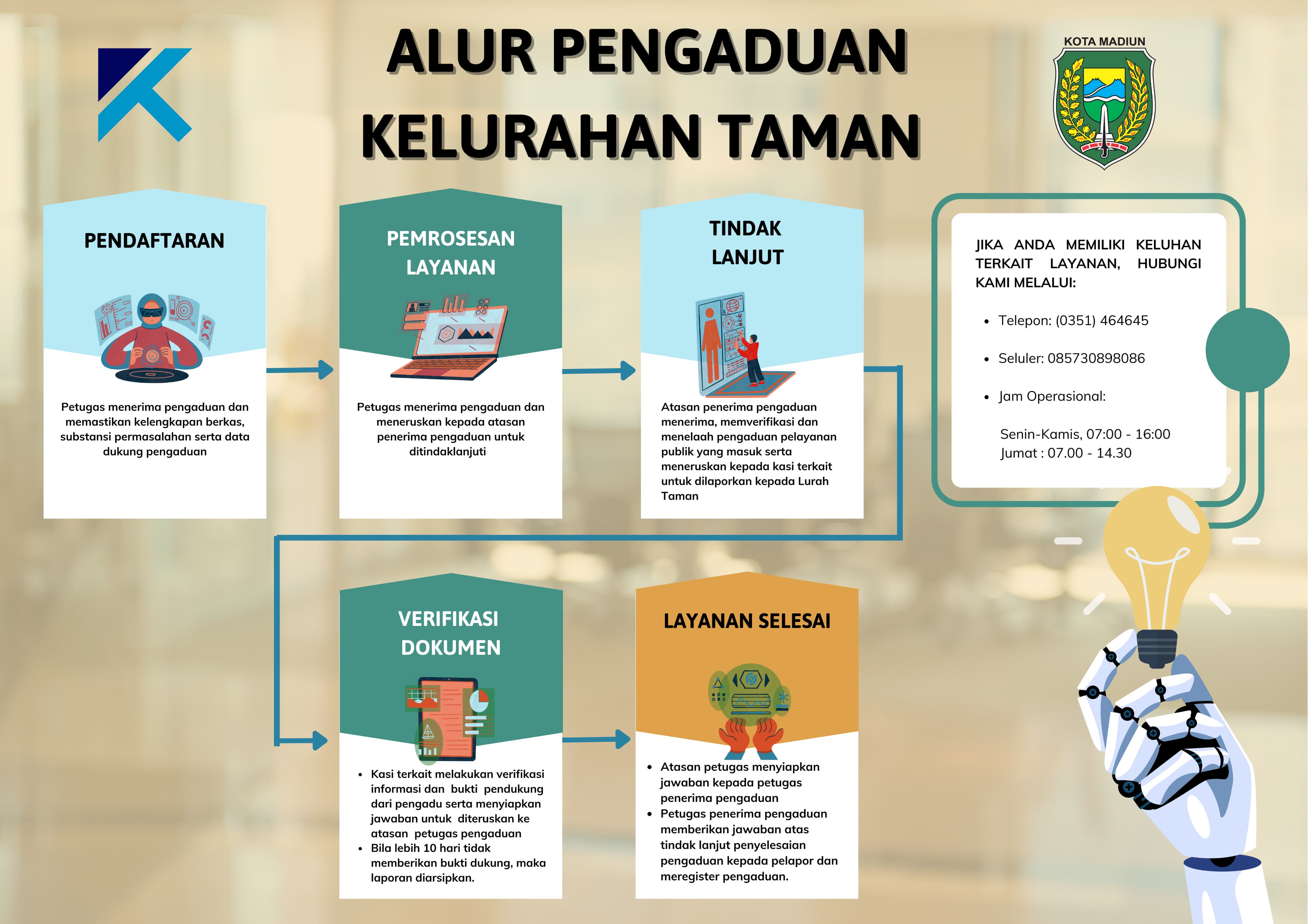 ALUR PENGADUAN PELAYANAN PUBLIK KELURAHAN TAMAN